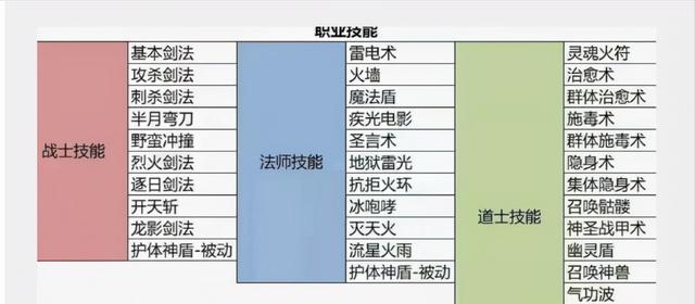 冰雪三职业传奇手游