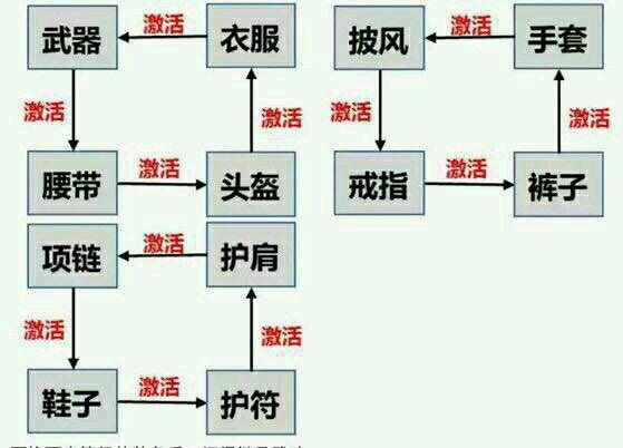 轩辕传奇手游元神