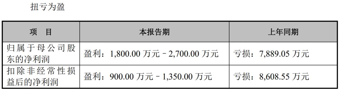 御龙传奇手游攻略