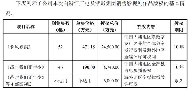御龙传奇手游攻略