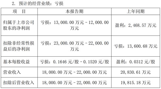 御龙传奇手游攻略