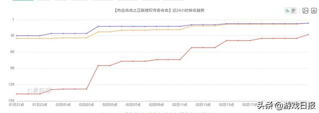 2020合击版本传奇手游