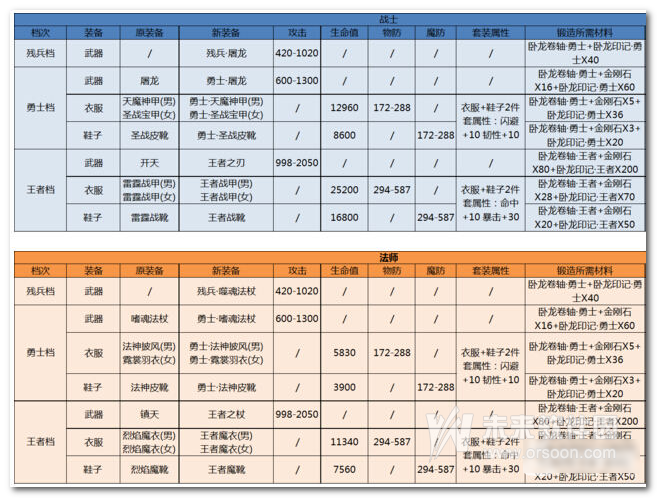 手游传奇脚本群手游传奇脚本教程