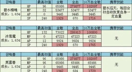 传奇手游托吧