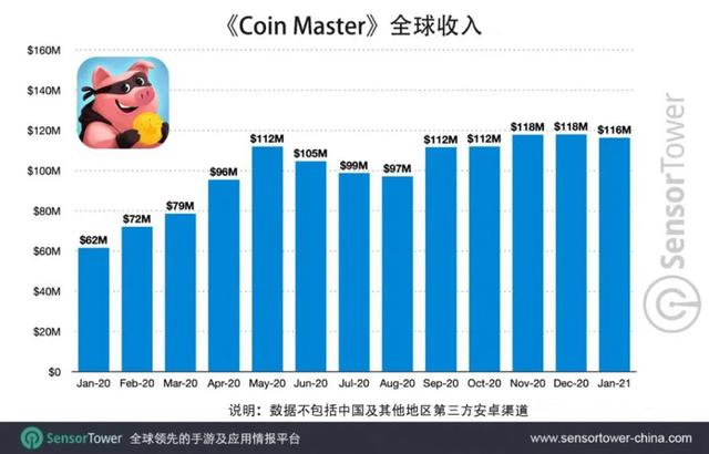 刀塔传奇类似的手游