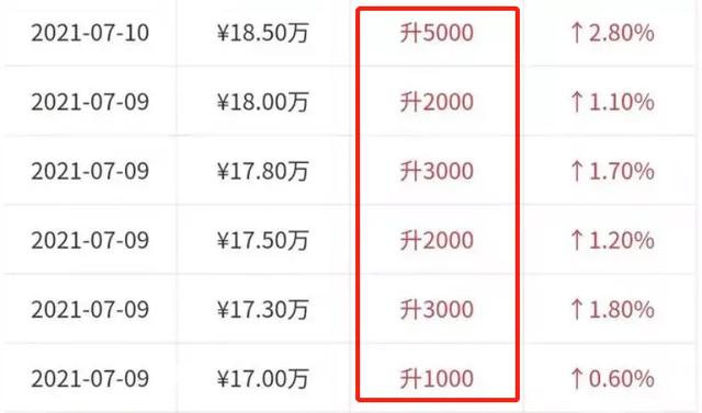 轩辕传奇手游vip1到15