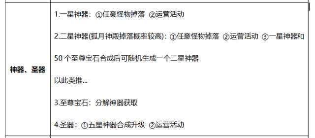 雷霆至尊传奇手游