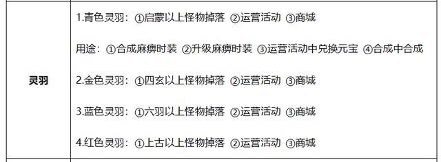 雷霆至尊传奇手游