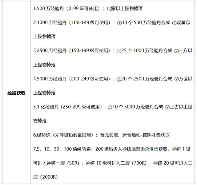 雷霆至尊传奇手游