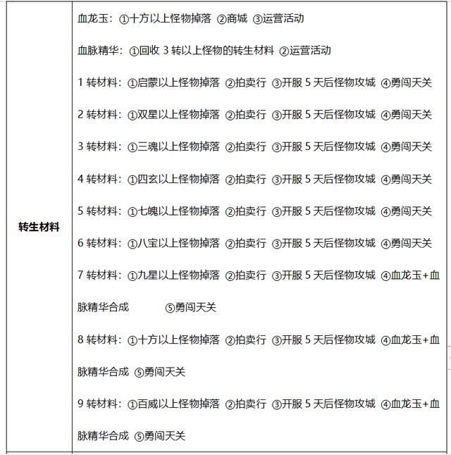 雷霆至尊传奇手游