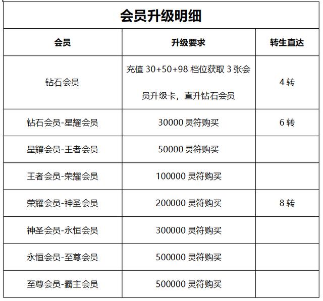 雷霆至尊传奇手游