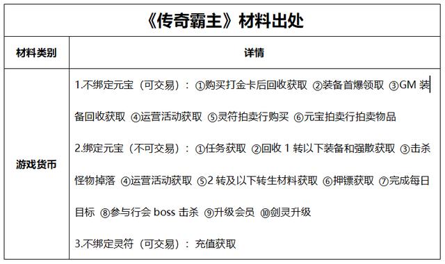 雷霆至尊传奇手游