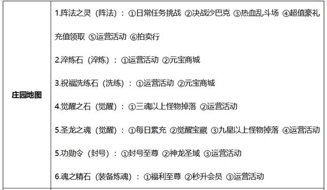 雷霆至尊传奇手游