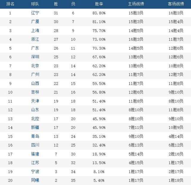 cba传奇手游下载