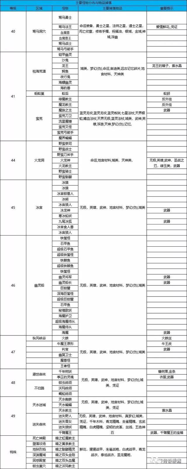 铜域戒指版本手游传奇