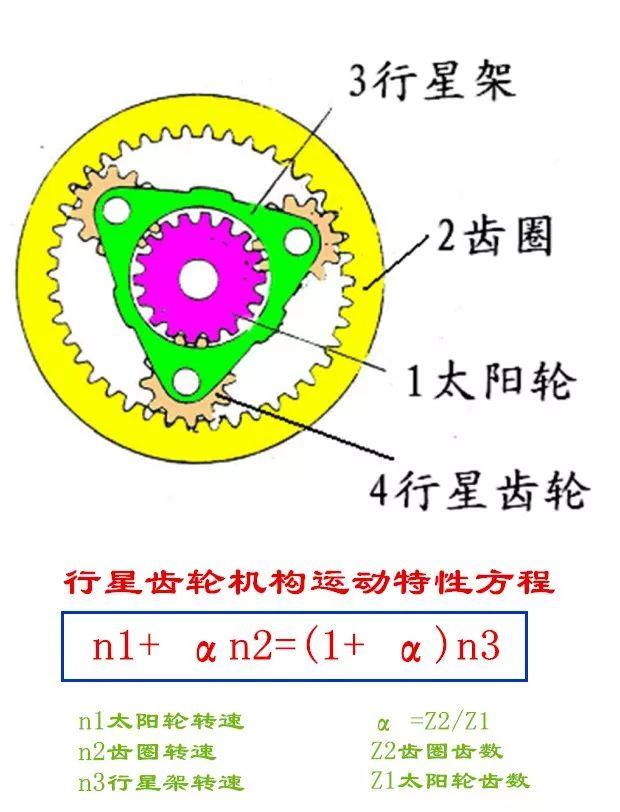 传奇手游变速齿轮