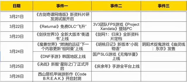 2020年轩辕传奇手游职业选择