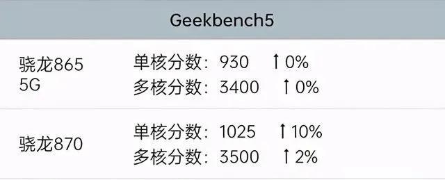 传奇至尊手游安卓