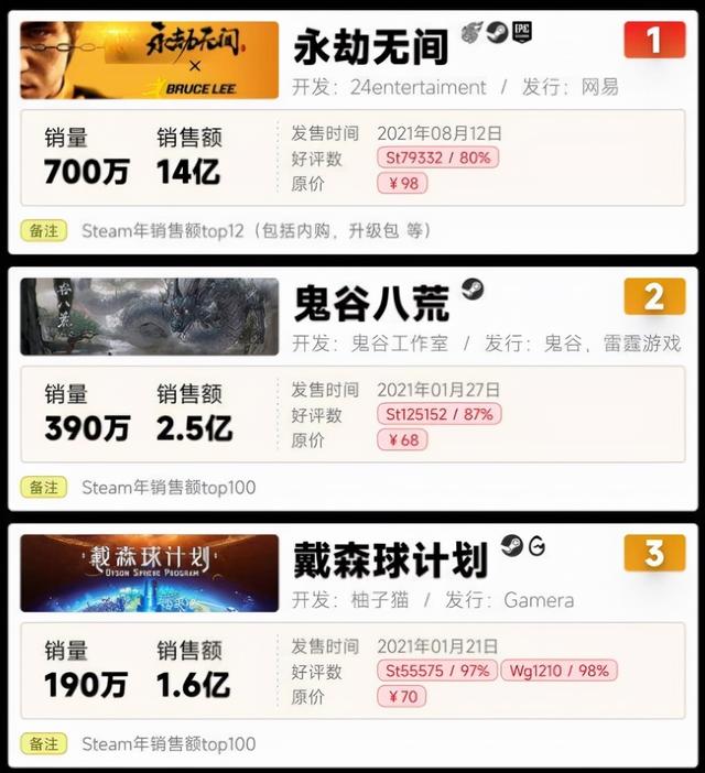 类似传奇世界的手游