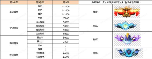 传奇手游定造