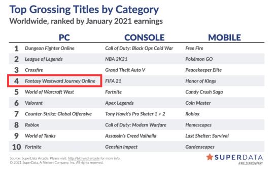 单机传奇手游内购破解