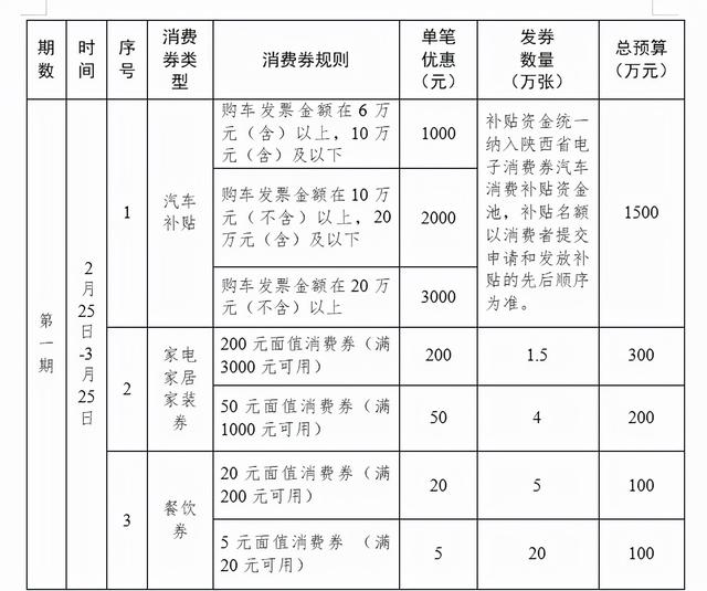 轩辕传奇手游微信礼包