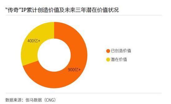 2020刚开的单职业传奇手游