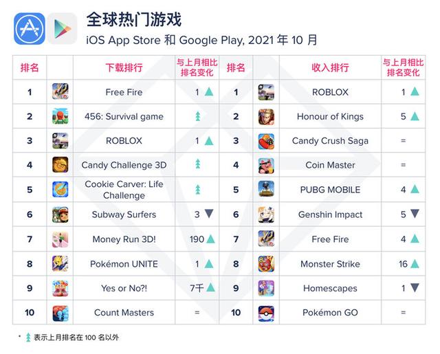 ios传奇手游哪个好玩不花钱