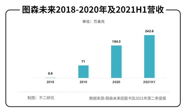 轩辕传奇手游太烧钱