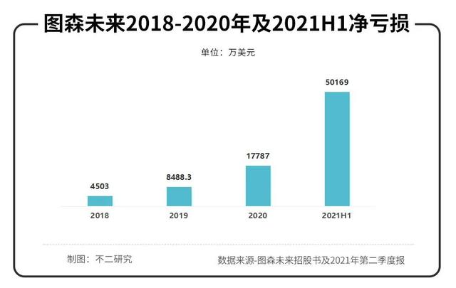 轩辕传奇手游太烧钱