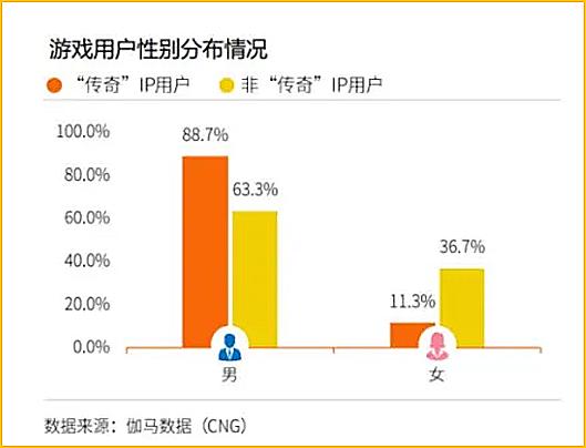 999传奇新服网手游