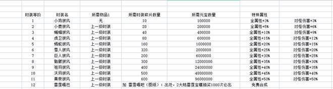 缄默单职业传奇手游