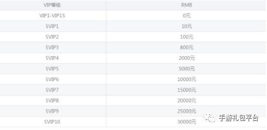 挂机传奇gm手游