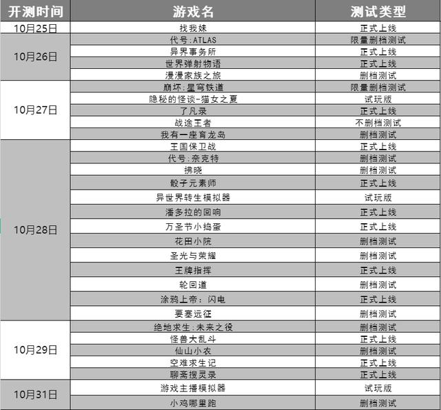 手机版传奇手游开服表