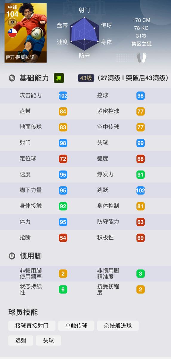实况手游传奇球员品级打破表