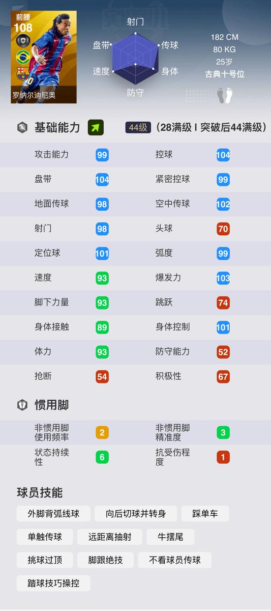 实况手游传奇球员品级打破表
