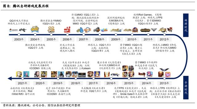 传奇战迹手游