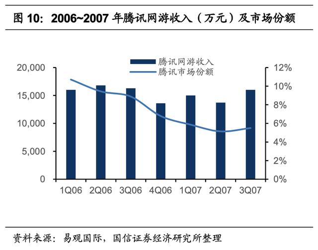传奇战迹手游