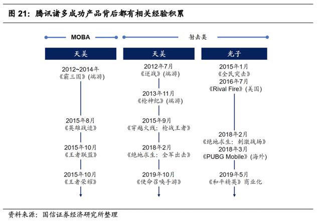 传奇战迹手游
