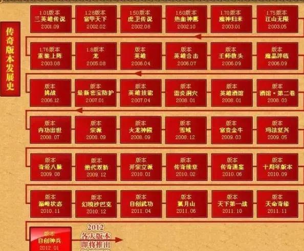 传奇手游版本库