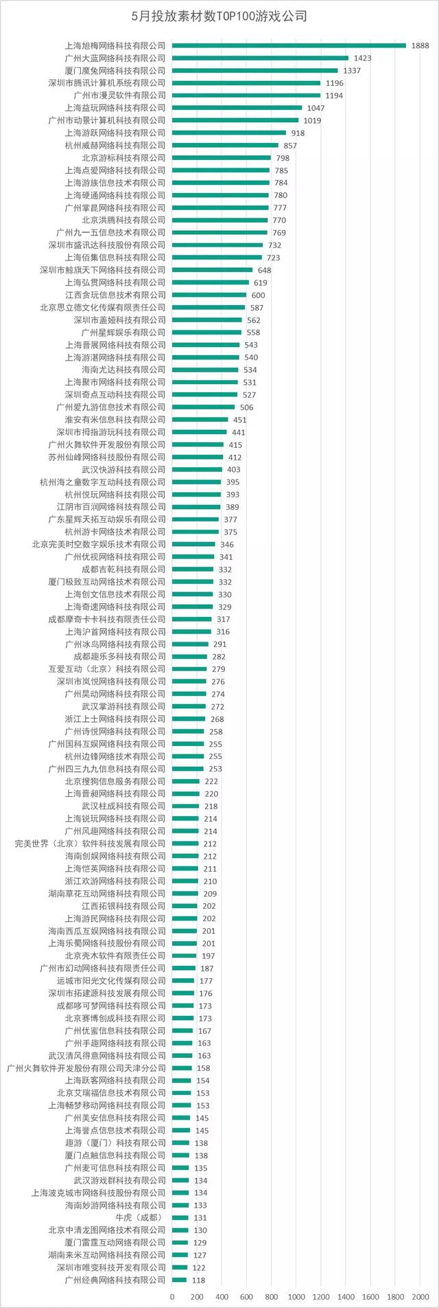 传奇来了大蓝手游