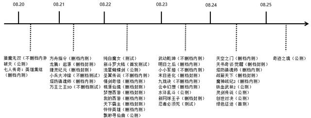 雷火传奇手游