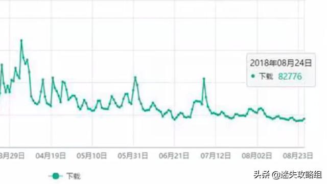 轩辕传奇手游太烧钱