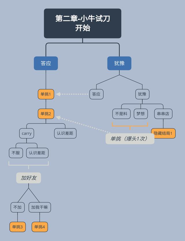 cf手游电竞传奇1攻略