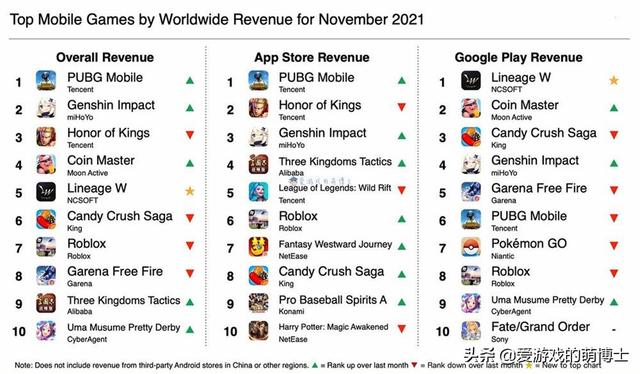 传奇手游排行榜2020