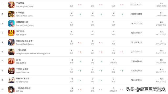 传奇手游排行网游