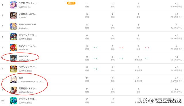 传奇手游排行网游