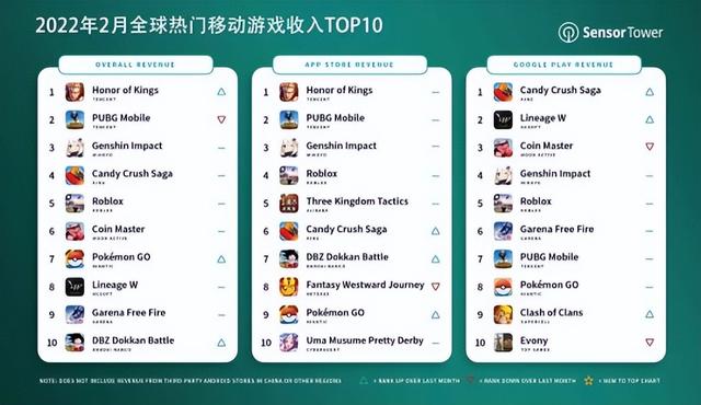 糖果传奇游戏手机版下载