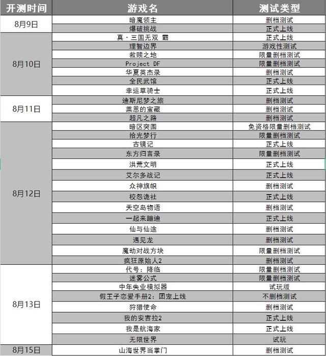 手游传奇类游戏开服表