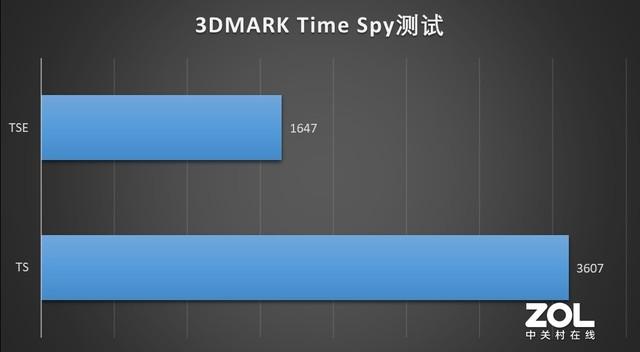 传奇雷霆二合一手游